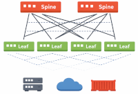Formation Réseaux Fabric